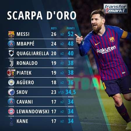 NBA球员数据榜：东契奇得分领先,